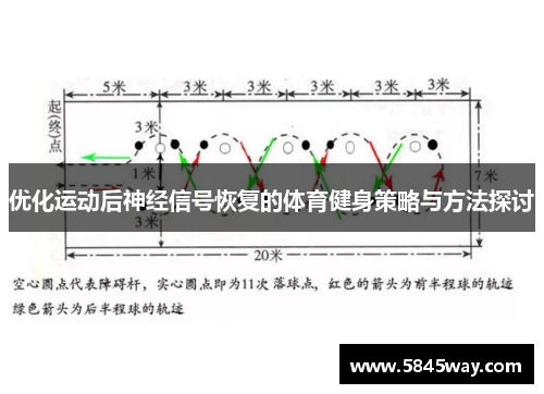 优化运动后神经信号恢复的体育健身策略与方法探讨