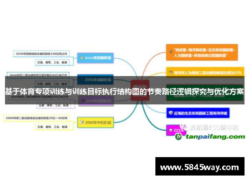 基于体育专项训练与训练目标执行结构图的节奏路径逻辑探究与优化方案