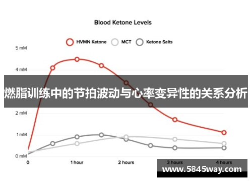 燃脂训练中的节拍波动与心率变异性的关系分析