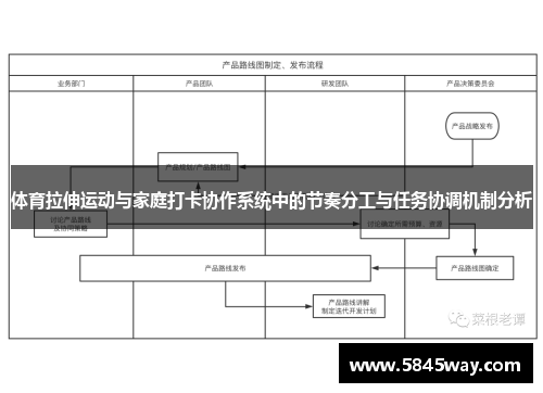 体育拉伸运动与家庭打卡协作系统中的节奏分工与任务协调机制分析