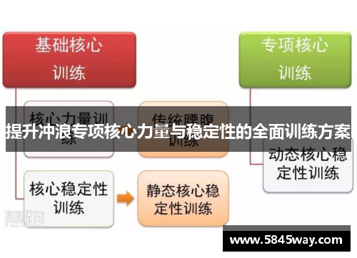 提升冲浪专项核心力量与稳定性的全面训练方案